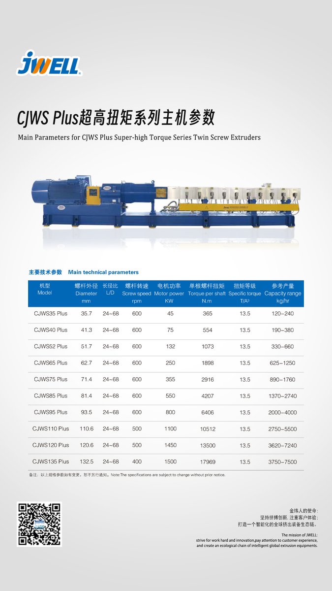 Main Parameters for CJWS Plus Super-high Torque Series Twin Screw Extruders
#JWELL #Morning #Plastic #Pipe #Sheet #Profile #Extruder
WhatsApp/wechat:+86 18851218861
If you are interested, please contact me.