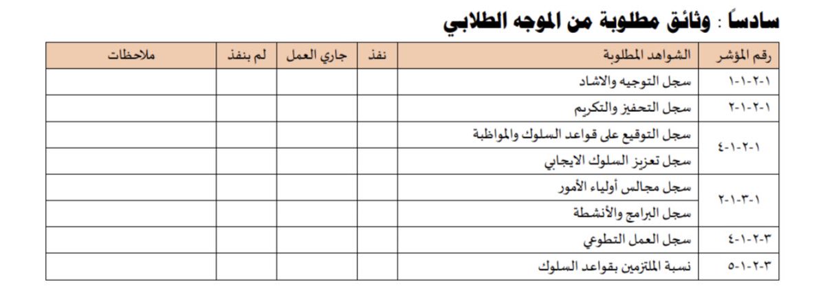 3bdAllah_Sultan's tweet photo. السجلات المطلوبه من :

🔹مدير/ مديرة المدرسة
🔹وكيل / وكيلة المدرسة
🔹الموجه / الموجهة الطلابي
🔹رائد / رائدة النشاط

أثناء عملية  #التقويم_المدرسي https://t.co/Qq1wxvh3Gt