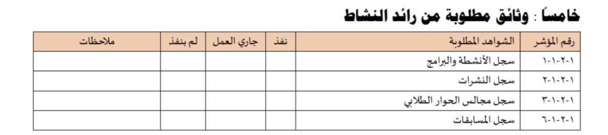 3bdAllah_Sultan's tweet photo. السجلات المطلوبه من :

🔹مدير/ مديرة المدرسة
🔹وكيل / وكيلة المدرسة
🔹الموجه / الموجهة الطلابي
🔹رائد / رائدة النشاط

أثناء عملية  #التقويم_المدرسي https://t.co/Qq1wxvh3Gt