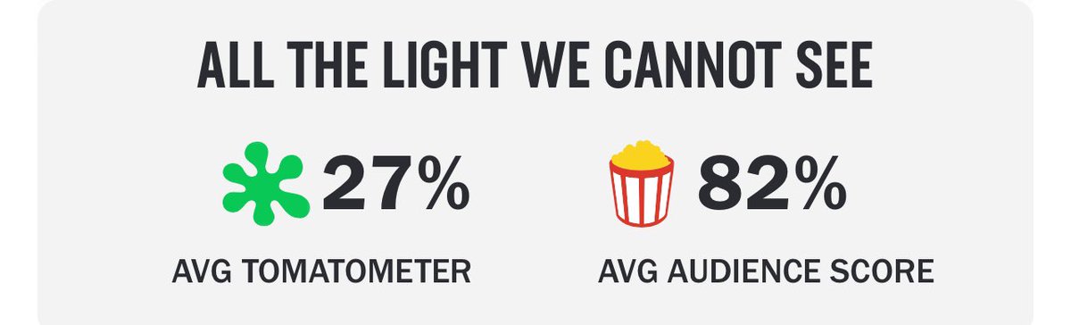 So useful this…

So is it good or bad?

#allthelightwecannotsee