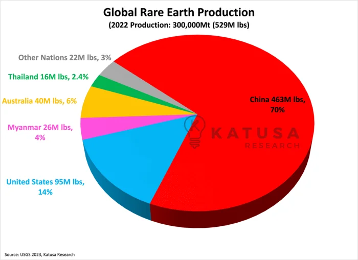 Katusa Research tweet media