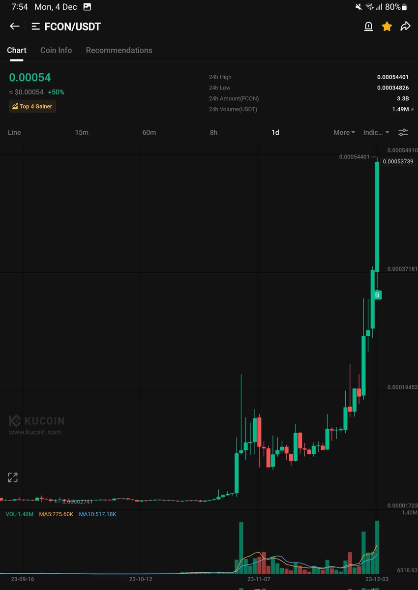 HSydneyHC's tweet image. $FCON

LFG 🔥✍️🦅  

#fcon #Solana #gaming #Crypto #HODL