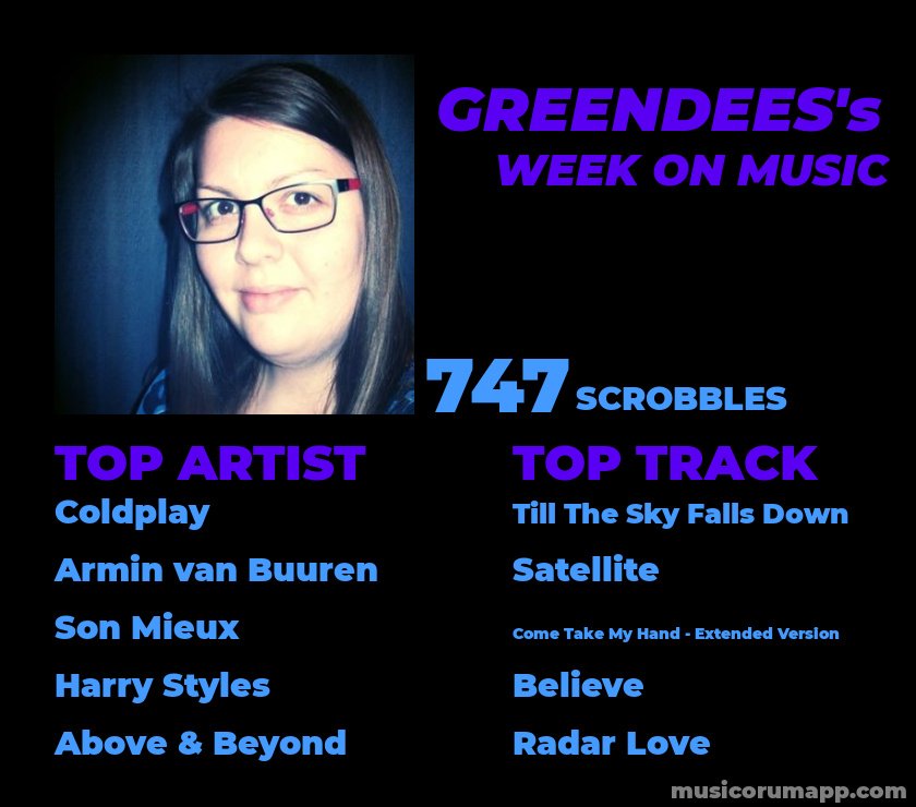 #lastfm #tweekly