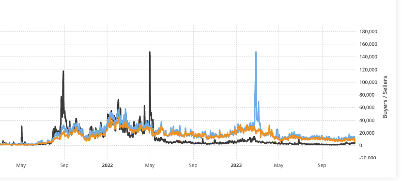The bull market people think we're in versus where we actually are.