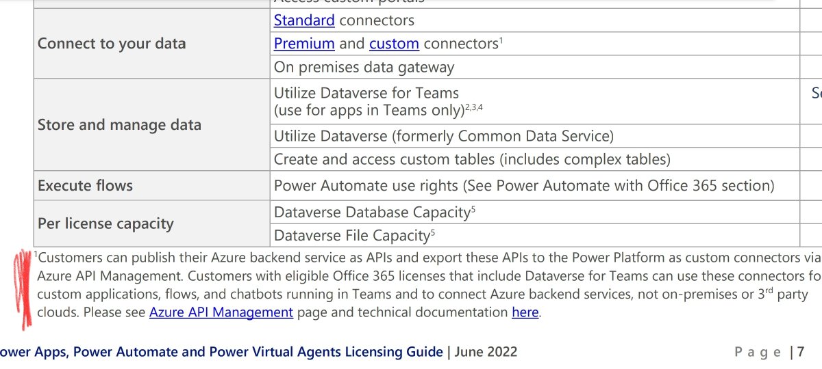 DynamicsPower2's tweet photo. I found it, lots of changes since 2022. Has the following license capability been removed for Dataverse for Teams? https://t.co/R6Su5NjO1Q
