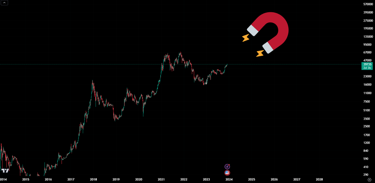 visionpulsed.sol tweet media