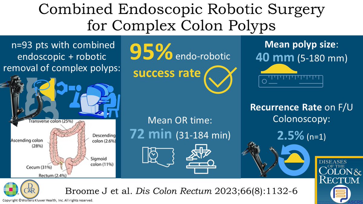 DCRjournal (@dcrjournal) on Twitter photo #DCRJournal Visual Abstract August Visual Abstract | Combined Endoscopic #RoboticSurgery for Complex Colon Polyps: bit.ly/4516uTP
<a href="/MatthewZelhart/">Matthew Zelhart</a> <a href="/JakeBroome/">Jacob Broome</a> <a href="/TulaneMedicine/">Tulane Medicine</a> <a href="/Tulane_Surgery/">Tulane - Department of Surgery</a> #DCRJournal Visual Abstract August Visual Abstract | Combined Endoscopic #RoboticSurgery for Complex Colon Polyps: bit.ly/4516uTP
<a href="/MatthewZelhart/">Matthew Zelhart</a> <a href="/JakeBroome/">Jacob Broome</a> <a href="/TulaneMedicine/">Tulane Medicine</a> <a href="/Tulane_Surgery/">Tulane - Department of Surgery</a>