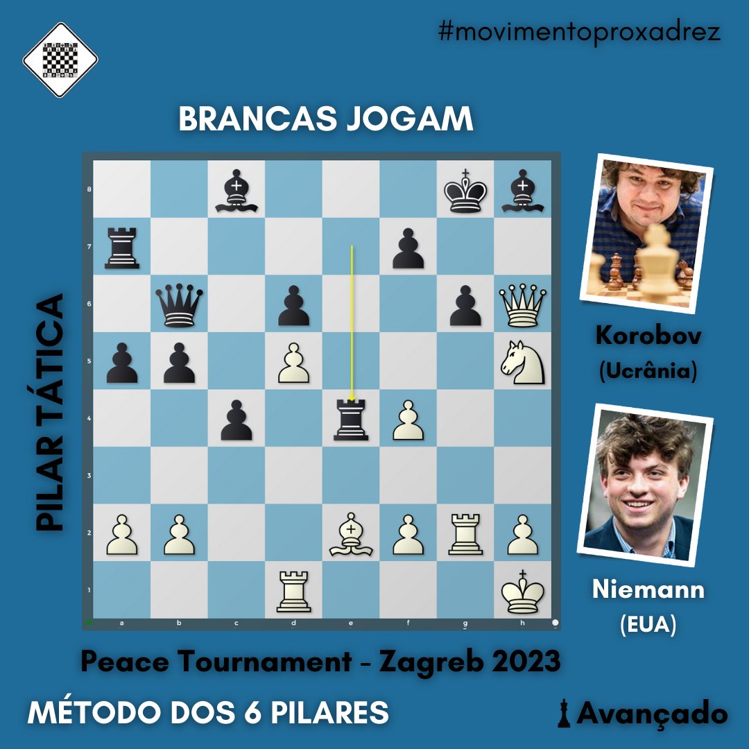 Jogando no Lichess com os Assinantes do Canal CXOL