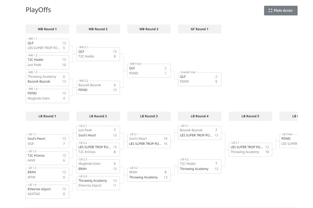 Winner Winter Cup w/ <a href="/QLFVLR/">Que La Famille</a>  la routine, gg à mes mates <a href="/Cns_Tvv/">Cns</a> <a href="/PitouVLR/">Pitou</a> <a href="/TommyVLRT/">Tommy</a> <a href="/RagnarokVLR/">Ragnarøk</a> <a href="/Salva_coach/">Salva</a>