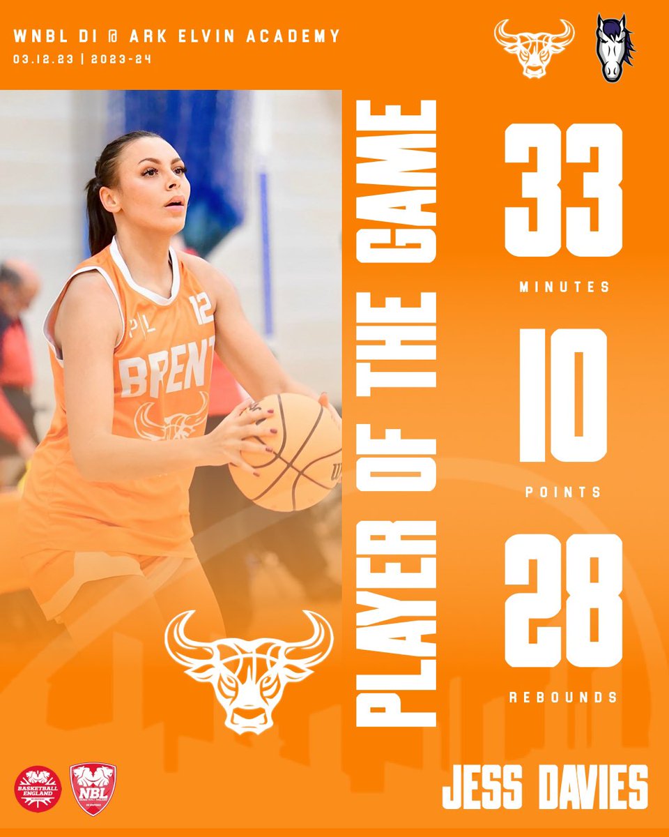 BrentBulls's tweet photo. 28 rebounds for Jess Davies 🤯🔥

📊 Davies is averaging a double-double in WNBL D1 this year (13.8 PPG &amp; 12.8 RPG)

#WeAreBrent | #BrentBulls https://t.co/pVAWgdXWZW