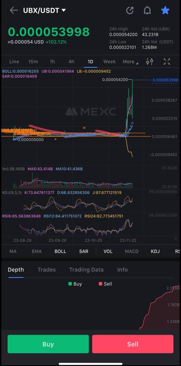 CarlSau11842974's tweet photo. $UBX WOW did approx $500% last 14days, another 100% gain today &amp; is among the best performing crypto by far. Check this #HybridDag &amp; what theyre building then youll see #100X is just a starting point. We are still early, 1million coins is still under $50. It was $5k last bull run https://t.co/J5S61zDXNF