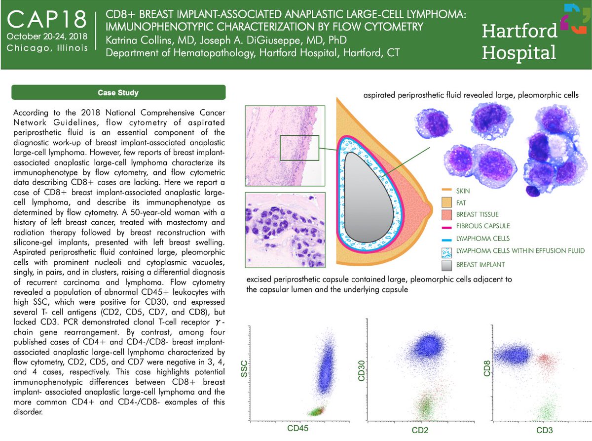 katcollmd's tweet image. @anueru432 this was my first encounter as #hemepath fellow 🤭🤩 @HHPathology 
📄 ncbi.nlm.nih.gov/pmc/articles/P…
#postertopaper #cap18 @Pathologists 
Figure adopted from Thompson, et al 2010 PMID 20801901