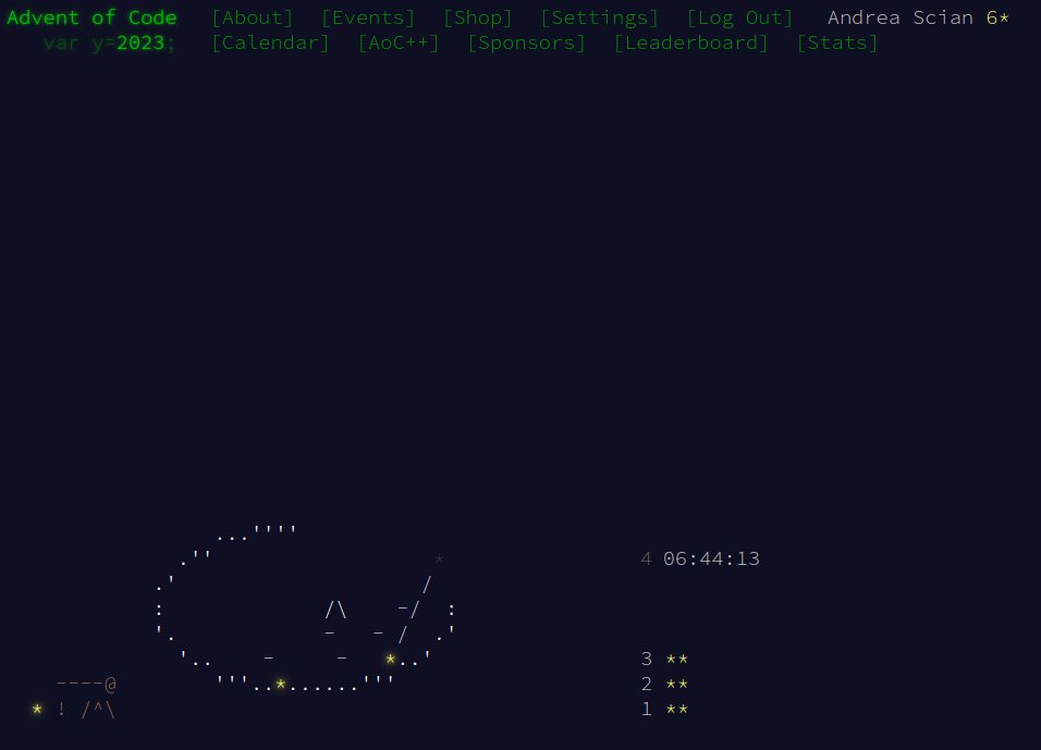 amonthedeamon's tweet photo. I admit I've already being stuck a couple of times (day 1 was PITA) and I really need to thanks advent of code subreddit https://t.co/x6pfokeRyB for great insight (e.g. additional test case to find my off-by-one error on day 3 part 1) #AdventOfCode https://t.co/6Rmm86sdTV