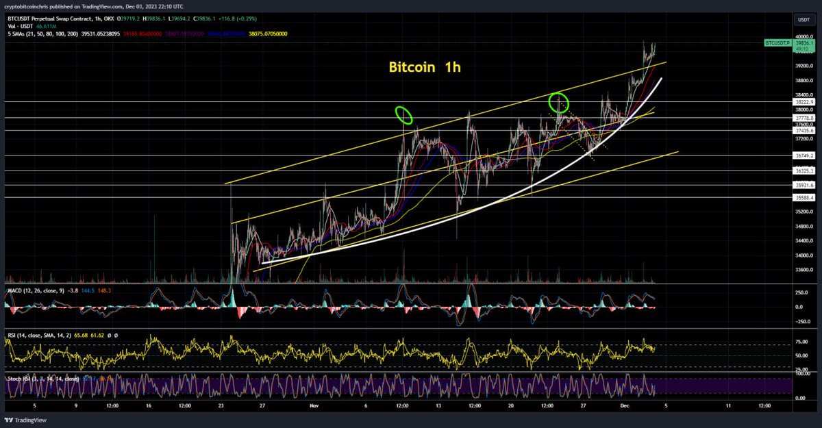 $200 USDT Retweet give away!

FOR MONTHS - we said $31800 was VERY strong resistance.. and when $BTC breaks and holds 200 Weekly SMA &amp; Daily 200 SMA = VERY BULLISH then breakout called in OCT

Now, #bitcoin weekly close is coming! 1hr showing parabolic curve... 

Please let me