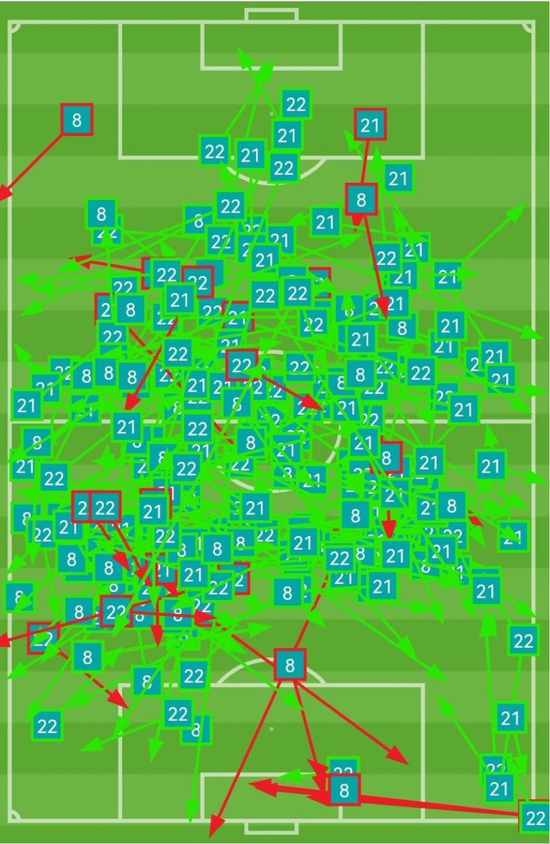 😳 Pedri - Frenkie - Gundogan ante el Atlético.

[Vía  <a href="/Barzaboy/">A D I L</a> ]
