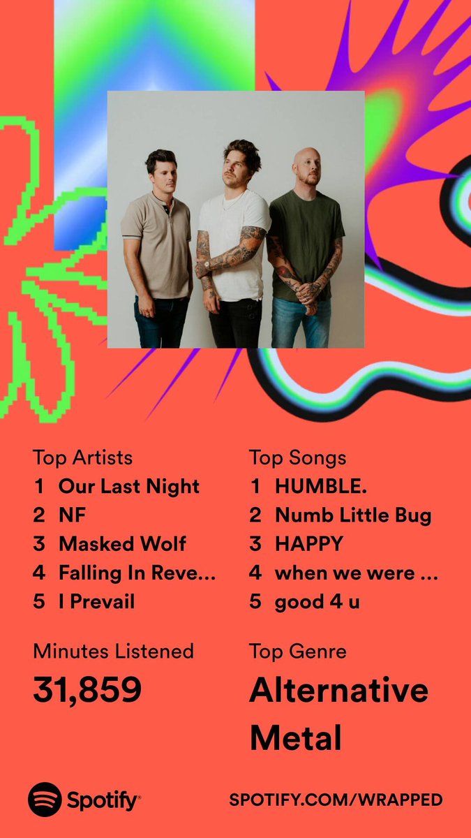 rin49's tweet image. 2023 #SpotifyWrapped 
Thanks @OLNband 😎