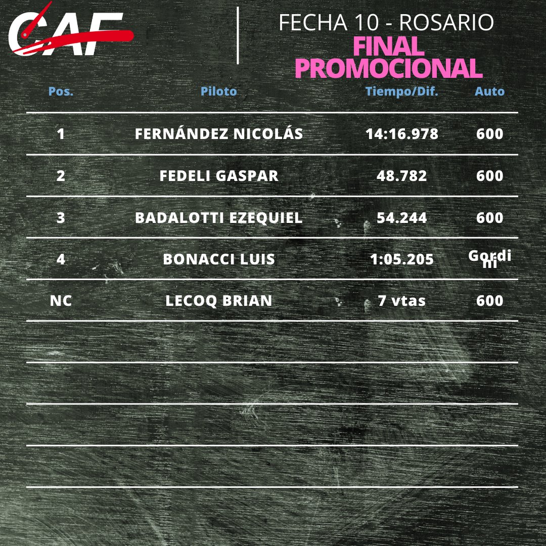 Categorías Agrupadas tweet media