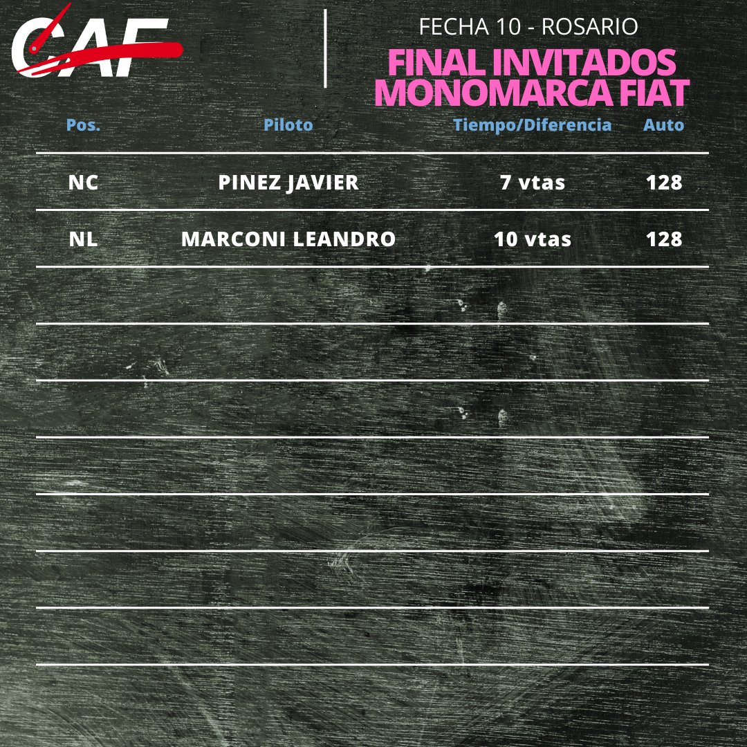 Categorías Agrupadas tweet media