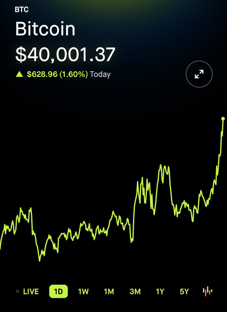 JUST IN: Bitcoin $BTC is back over $40K for the first time since April 2022