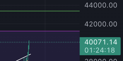 Hello 40k $BTC

#btc #bitcoin #mini #bull #market #crypto #Ordinals #OrdinalsPlay