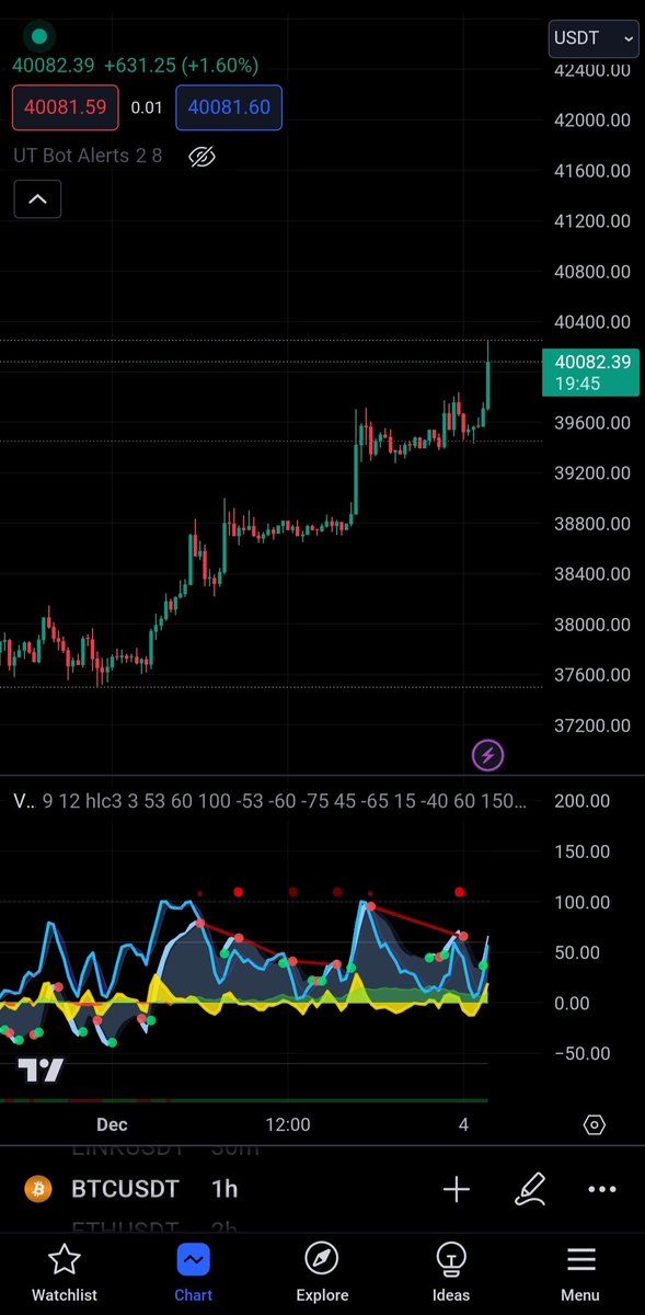 40k $BTC 💪