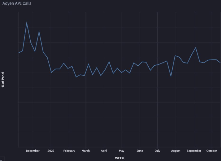 aleksizy's tweet image. The web-data frontier in #altdata is estimating API calls. Relevant to fintech, software, and consumer; eg. Stripe/Adyen, Segment/Twilio, Shopify, etc. Come work on this project with us @CybersynInc, it&apos;s very hard and WIP...