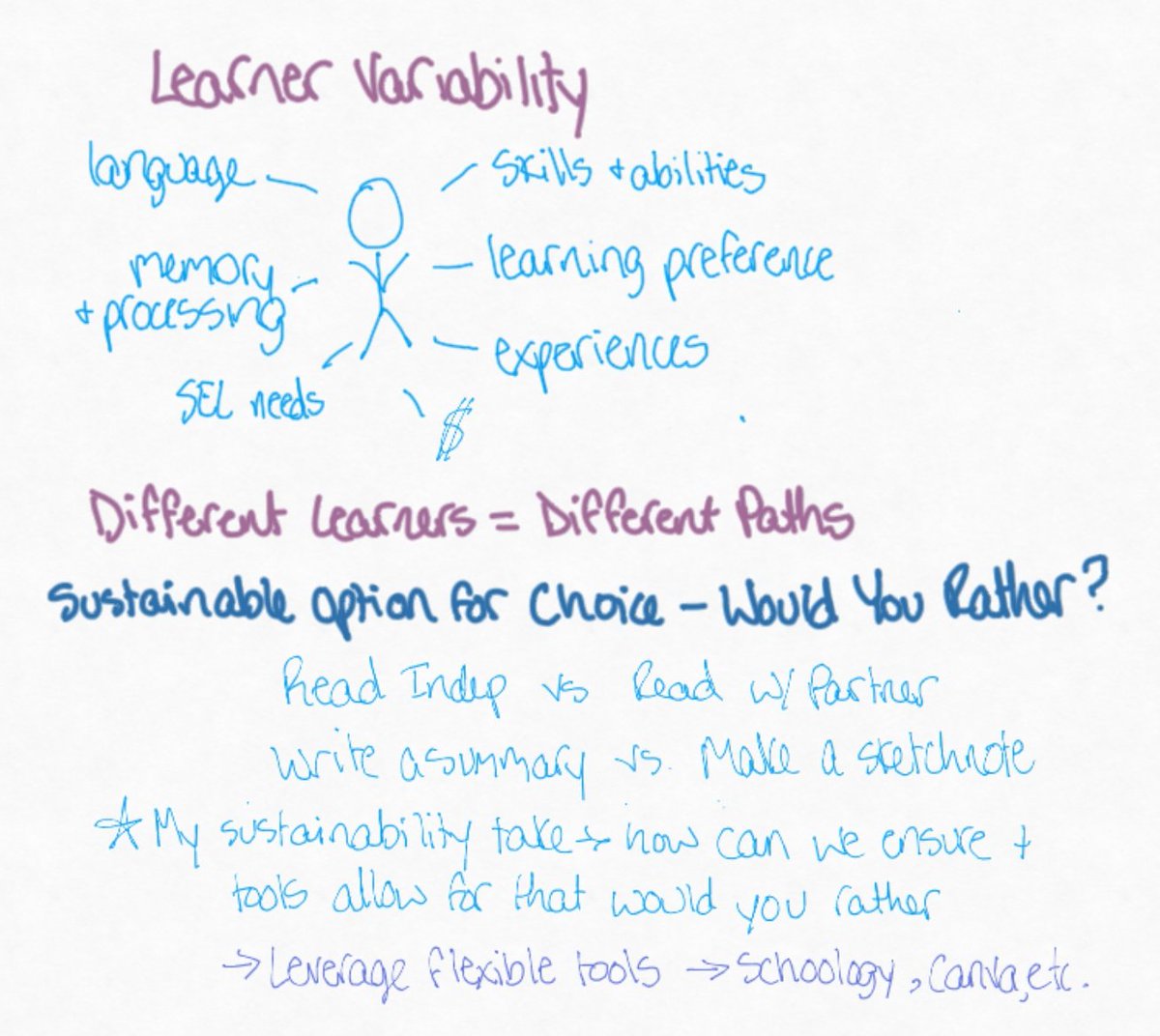Tabitha Reber (she/her) (@ctrlalttabitha) on Twitter photo Learners (people!) are all so different and shaped by that- those things that make them unique should help us shape our instruction. What choices can we offer them? Thanks <a href="/Catlin_Tucker/">Dr. Catlin Tucker</a> #vste23 Learners (people!) are all so different and shaped by that- those things that make them unique should help us shape our instruction. What choices can we offer them? Thanks <a href="/Catlin_Tucker/">Dr. Catlin Tucker</a> #vste23
