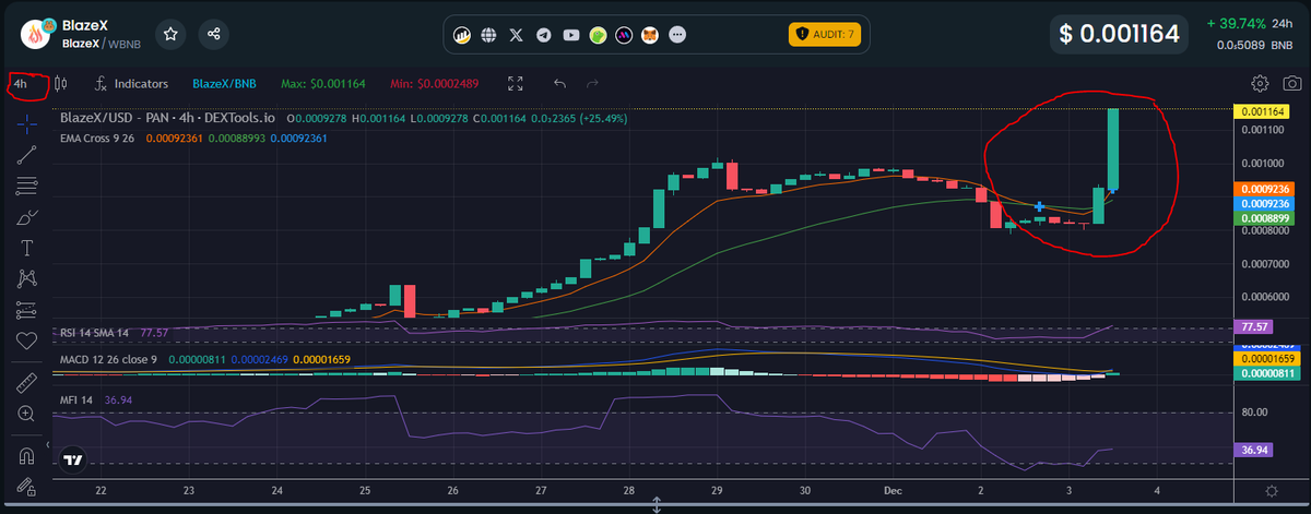 AdventurCrypto's tweet photo. I really hope you listened... I want to see everyone make life changing gains this bull-run. Very few projects out there are legitimate. When you find a true 💎you go all in.. @BlazeXCoin #AI #BOTS #TGBOTS #DCBOTS. The time is now. 100X + 🚀🔥💎

TG: https://t.co/NYq81c2IgO https://t.co/g73jY0AgoN