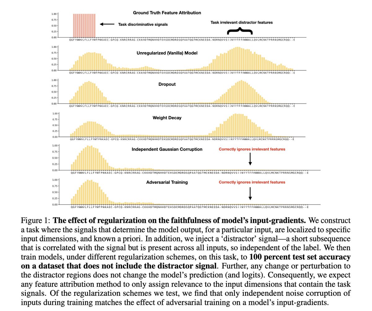 Prescient Design (@prescientdesign) on Twitter photo Workshops (4/5)
• MolSiam: Simple Siamese Self-supervised Representation Learning for Small Molecules <a href="/AI4D3/">NeurIPS AI4D3 Workshop</a>
• Identifying regularization schemes that make feature attributions faithful (openreview.net/attachment?id=…) <a href="/AI4D3/">NeurIPS AI4D3 Workshop</a> Workshops (4/5)
• MolSiam: Simple Siamese Self-supervised Representation Learning for Small Molecules <a href="/AI4D3/">NeurIPS AI4D3 Workshop</a>
• Identifying regularization schemes that make feature attributions faithful (openreview.net/attachment?id=…) <a href="/AI4D3/">NeurIPS AI4D3 Workshop</a>
