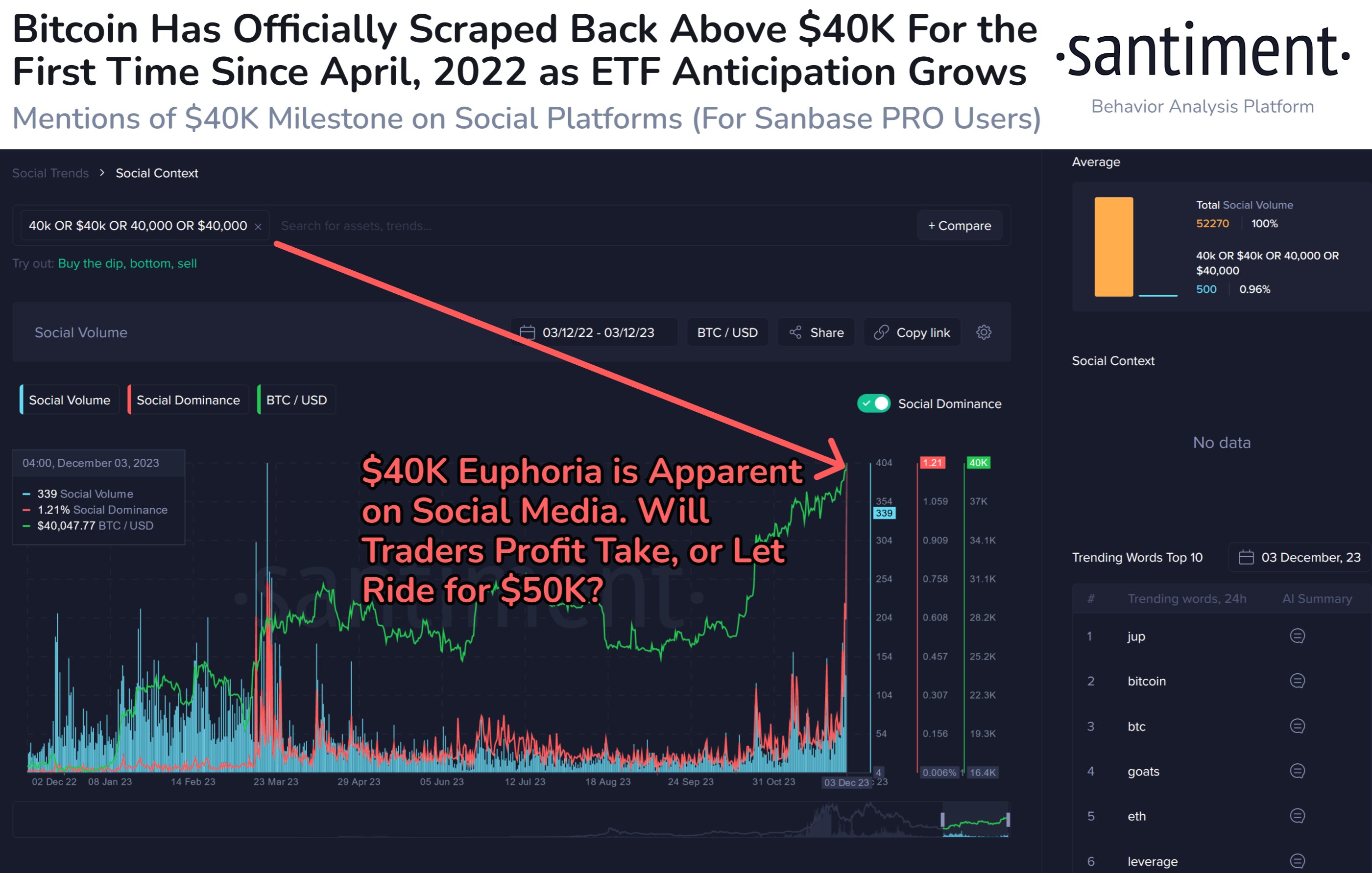Bitcoin Triumphs Over 41,000, But Here's What Could Prevent 50,000
