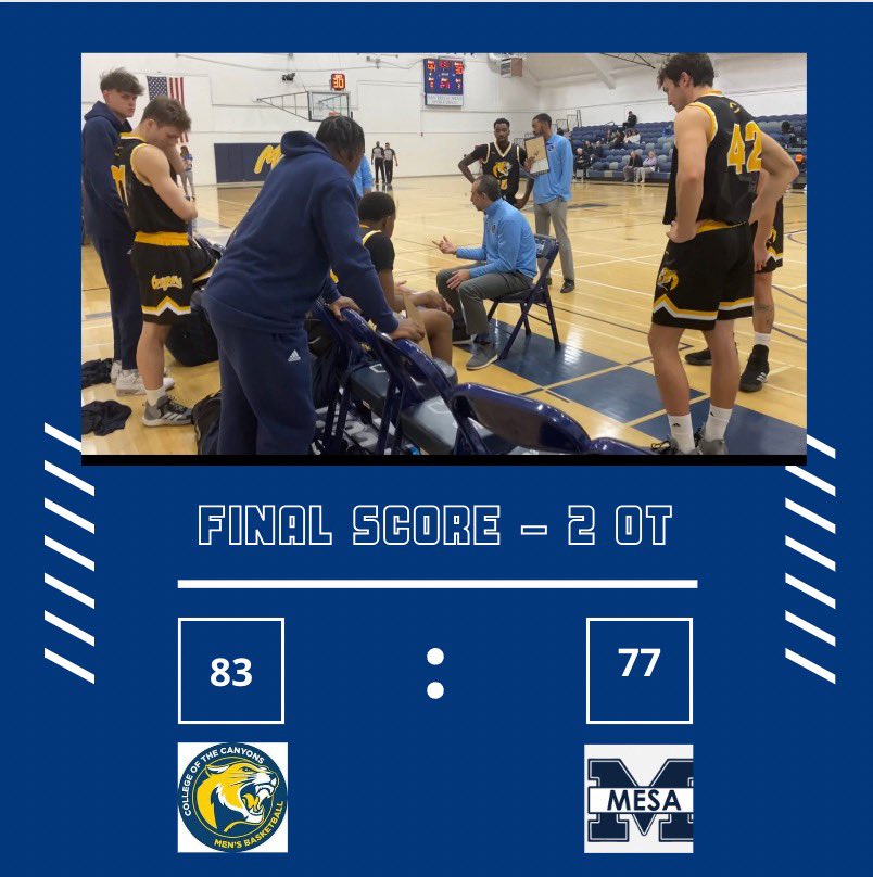 cocmensbball's tweet photo. A win in 2 OT!
Game Stats…
Joshua Barnett - 19pts, 7rebs
Mason Savery - 15pts, 9/13FT including 7-7 in OT to seal the win
Logan Ghoumari - 11pts, 7rebs 
Isaiah Ortega - 11pts
Jonah El-Farra - 8 pts, 10rebs, 2assists https://t.co/Vg2QiwIlNs