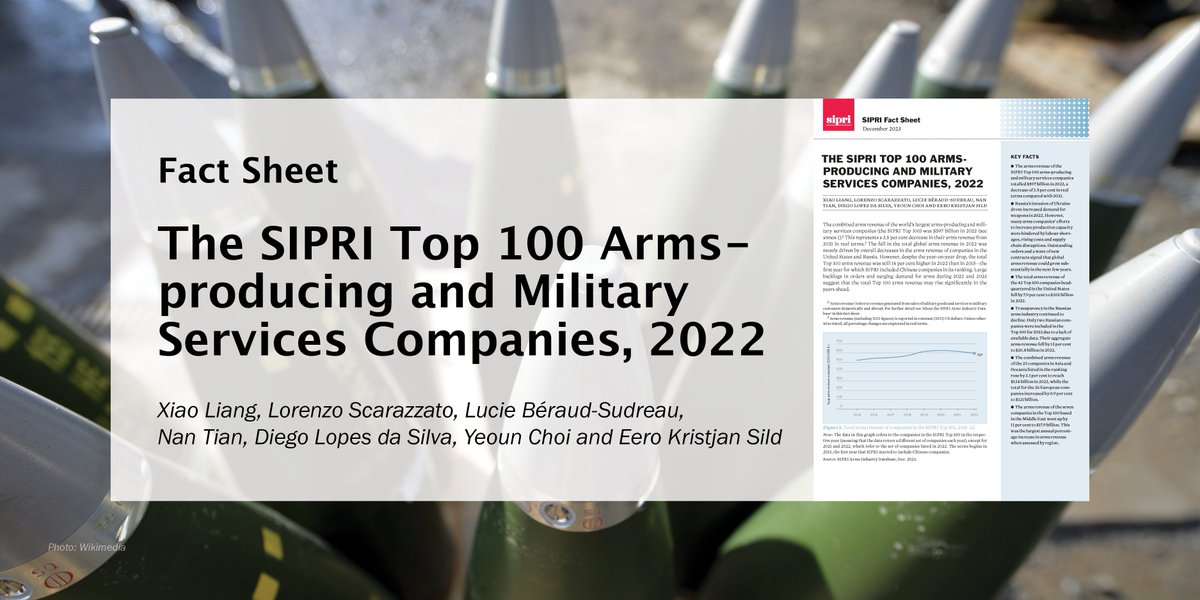 Rise in SIPRI Top 100 arms sales revenue delayed by production challenges and backlogs. New SIPRI data on the #ArmsIndustry is available now.

Read the Press Release ➡️ bit.ly/3RhNrky
Download the Fact Sheet ➡️ doi.org/10.55163/UJNP6…