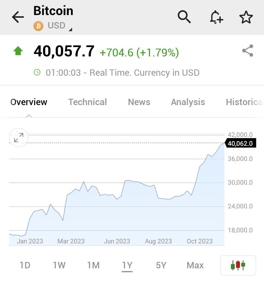 Investing.com tweet media