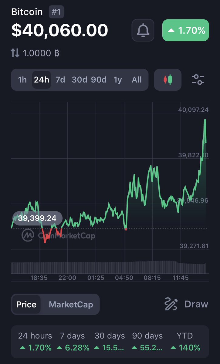 Sir_Gadfly's tweet photo. Bitcoin ‘n Pepe the h00dlum staying green, making a splash in the market! 📈 #BTCorBUST @h00dlums_BTC ⚡️$40,000 BTC https://t.co/9M5jgXdi7r