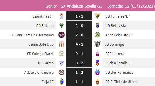 2ªAnd.GrI 12ªJor: Nueva victroia del <a href="/CD_Pedrera/">C.D. Pedrera</a> (2-0) ante el <a href="/UDBellavista75/">Unión Deportiva Bellavista</a>. Victoria del <a href="/cdfherrera/">CDF Herrera</a> (0-1) en la dificil cancha del <a href="/CDClaretSev/">C.D. Colegio CLARET</a> y también vencen el <a href="/OsunaBote/">Osuna Bote Club</a> (4-1) al <a href="/JDBormujos1991/">JD Bormujos</a> y la <a href="/UD_DosHermanas/">UD Dos Hermanas</a> (1-2) ante el <a href="/olivarense1972/">Atlético Olivarense</a>.