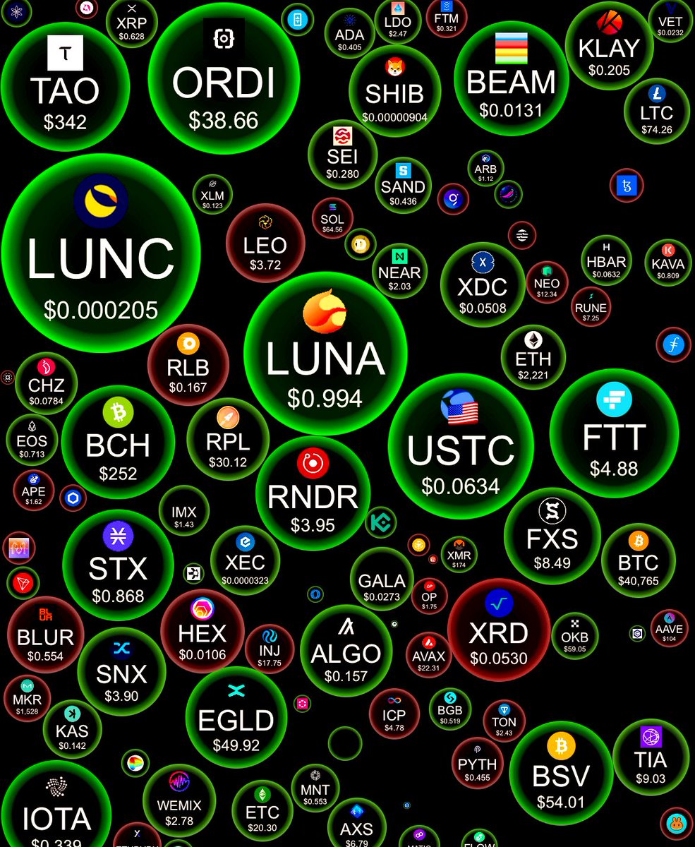 $LUNC $LUNA and $USTC 🥒🥒🥒🥒