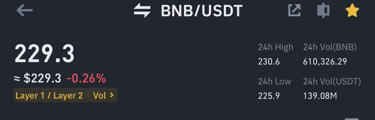 cryptosheikh01's tweet photo. Waiting for $500 #BNB https://t.co/5VFJAMSrRg