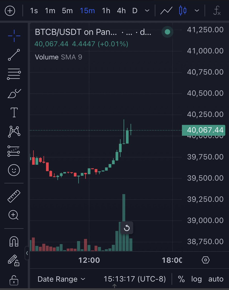 CryptoismsV2's tweet image. Welcome back 40k.. #BTC