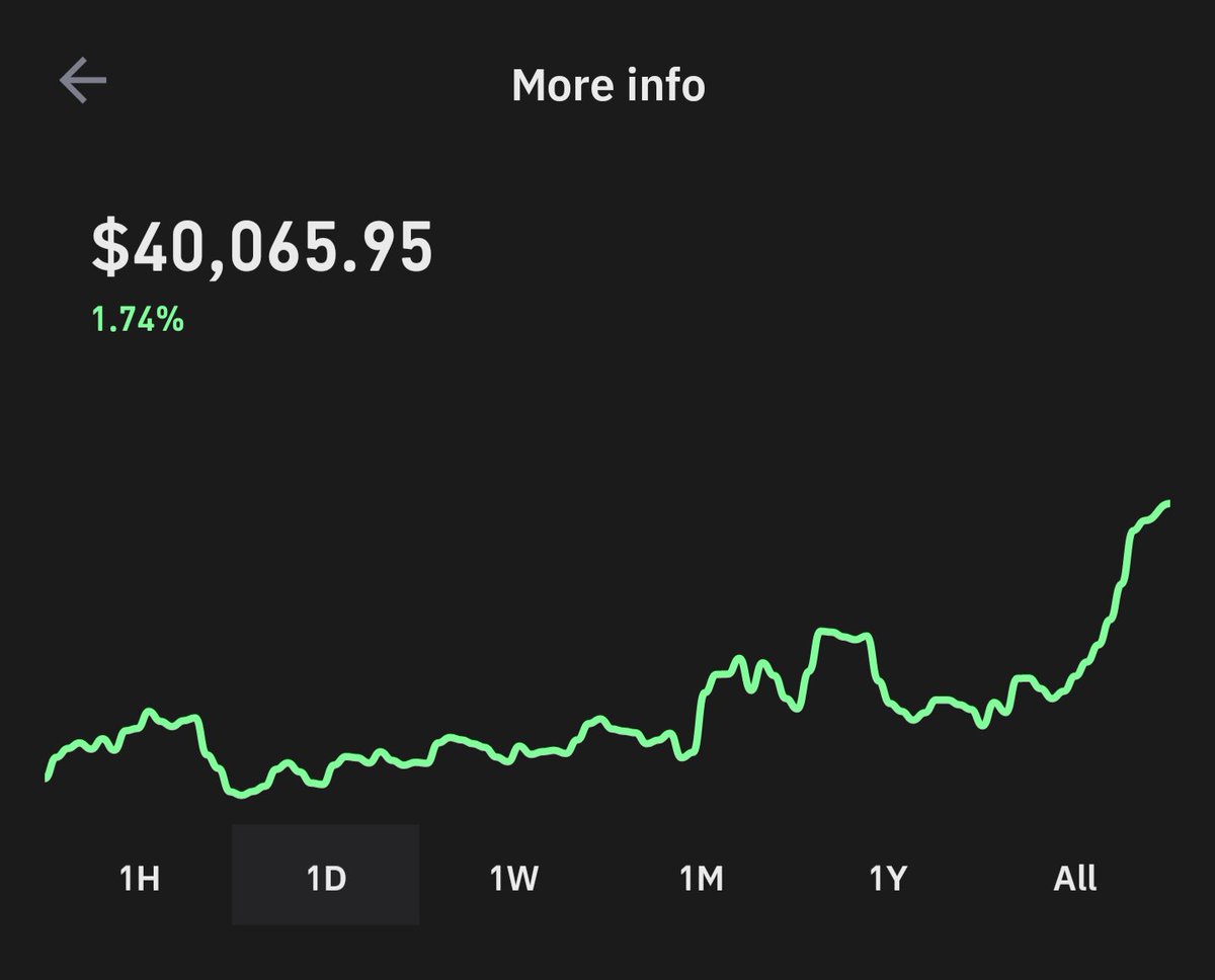 Gm $40k #BITCOIN