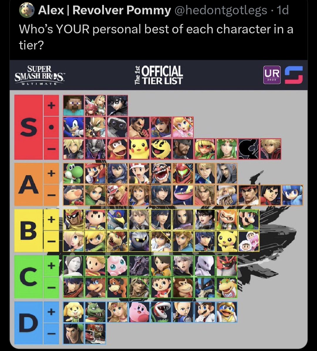 Game n watch 
Byleth/Seph
Bayonetta 
Ike
King K rool