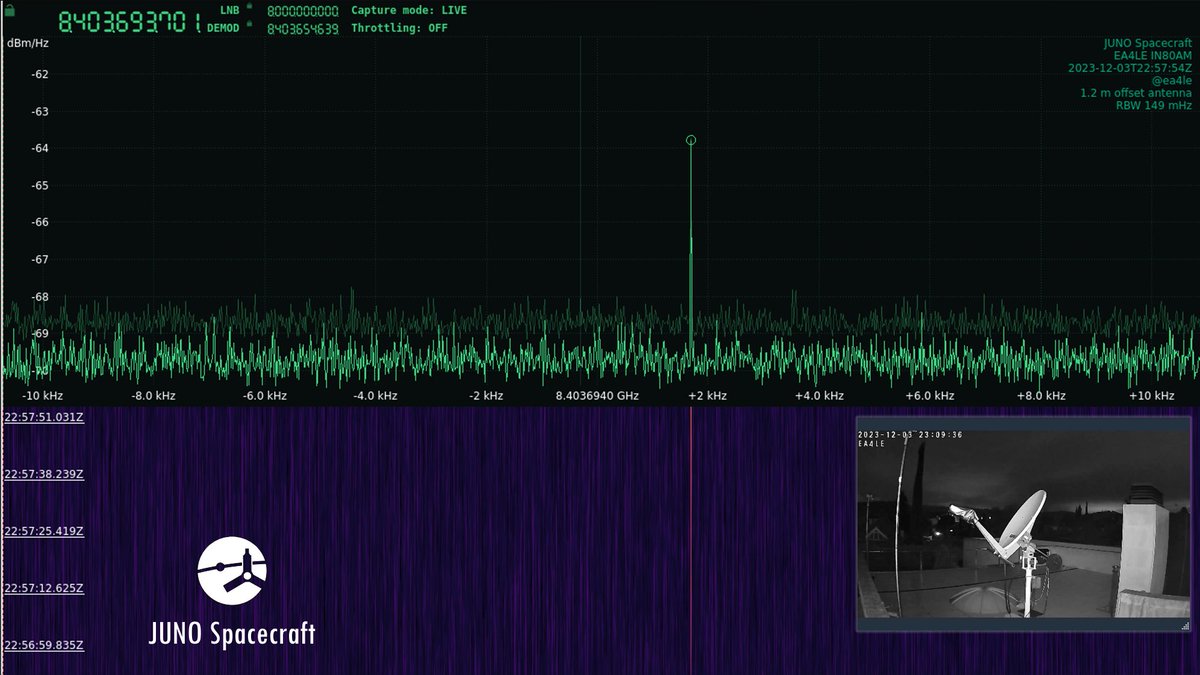 Antonio EA4LE tweet media