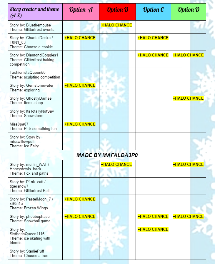 Maf on X: ⚠️UPDATE 4 - Valentines 2021 Fountain Answers💖 💓Only going to  update again once the remaining stories (8) come out! DISCLAIMER: This is  NOT complete, im still gathering information! Tysm