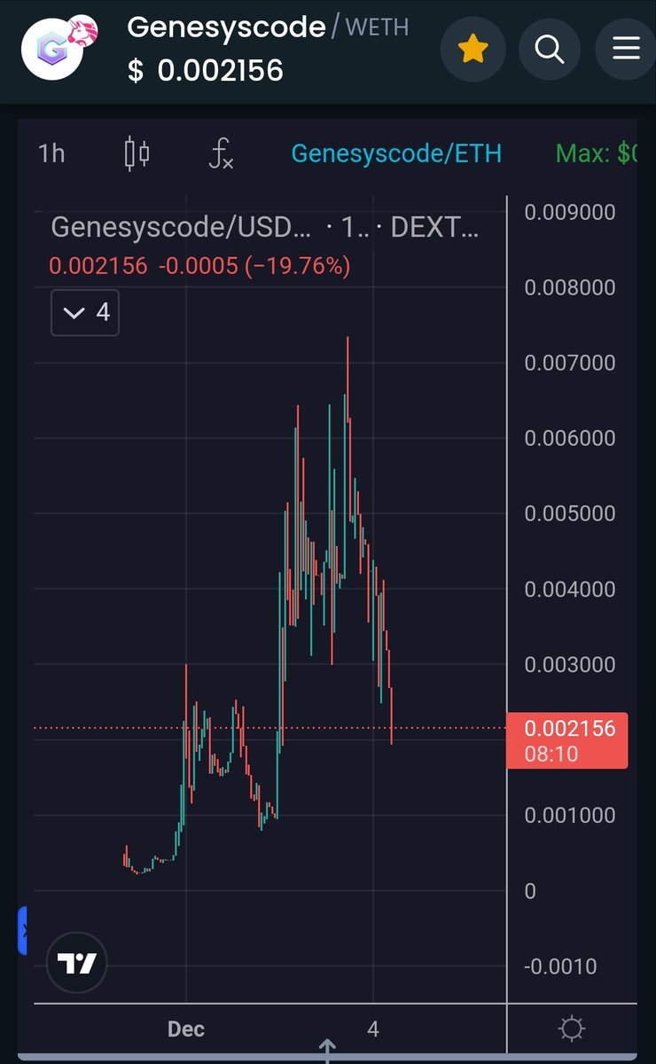 rgr_park's tweet photo. The gig is up. Absolutely zero team activity in TG since mainnet except for mods banning ppl asking what's going on.
Plebs slowly realizing what's happening

  #genesyscode #scam https://t.co/HaAzl49J0s
