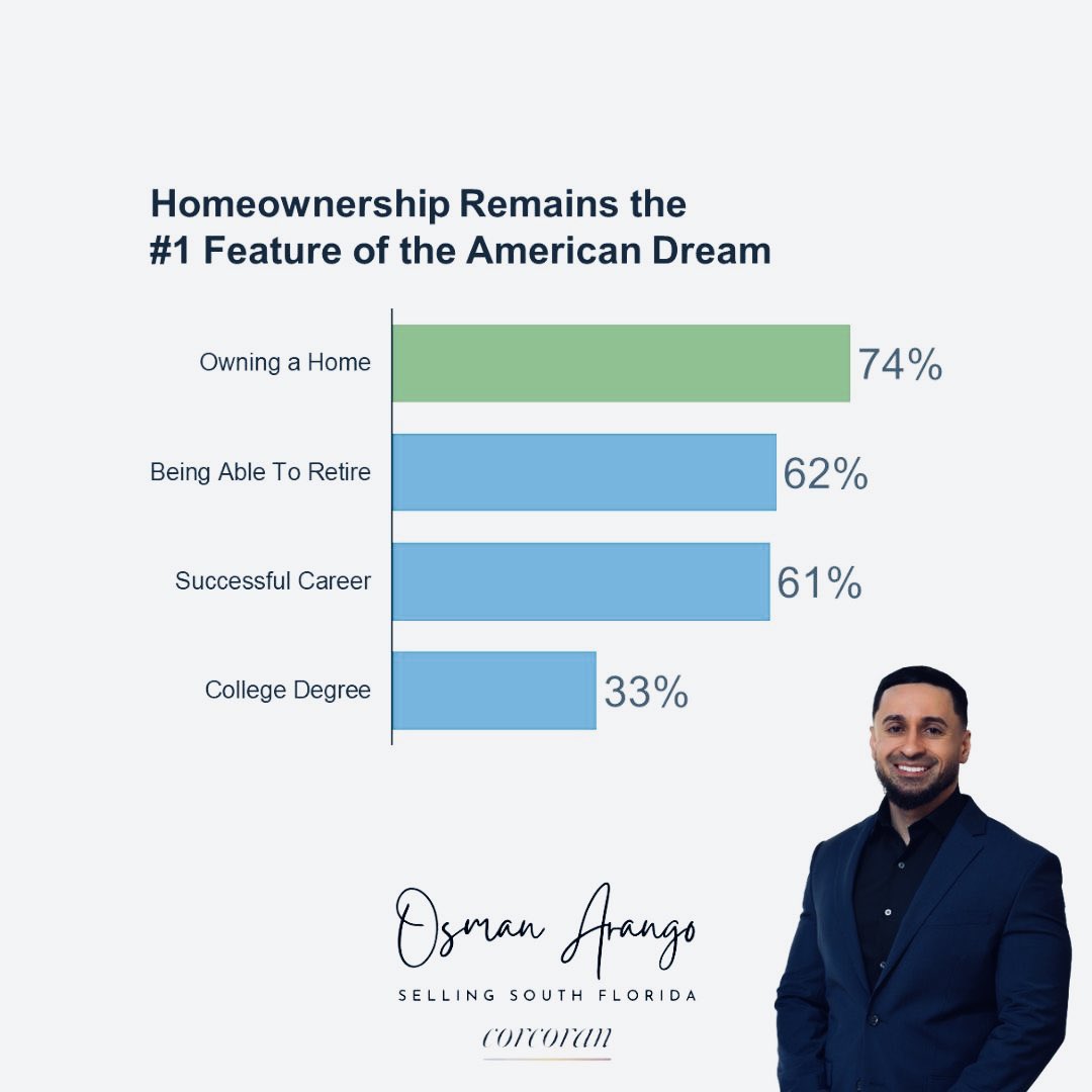 dundada0606's tweet photo. 🔱American Dream⚜️ https://t.co/7l1oEozCHC