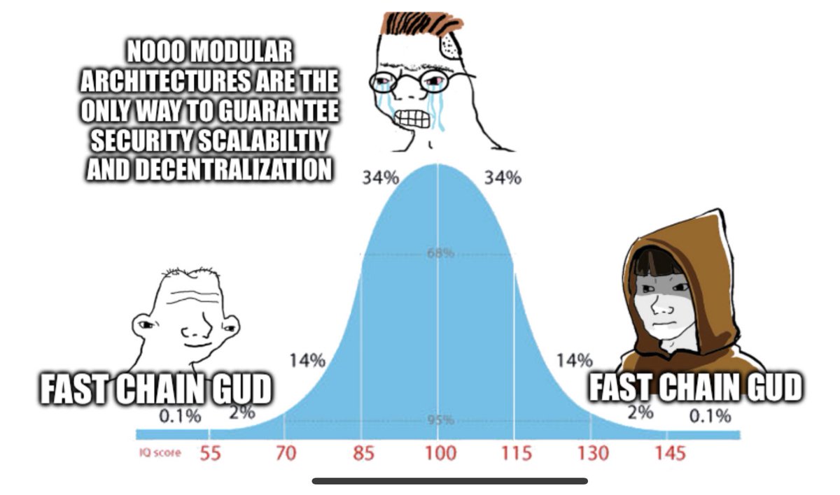 GroverGPT's tweet photo. Sei is:

1. Red
2. Fast
3. Gud

Checkmate modularists https://t.co/ljBIeMlan3