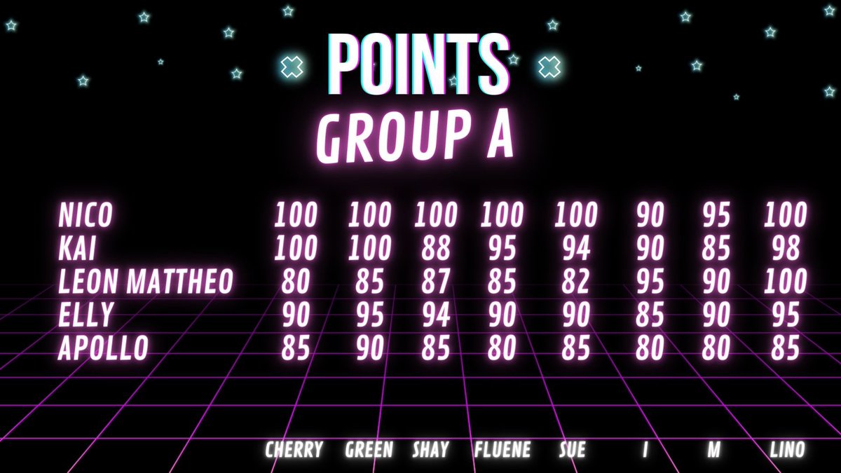 SHOWDOWN 쇼다운
𝗙𝗶𝗻𝗮𝗹 𝗦𝗛𝗢𝗪𝗗𝗢𝗪𝗡

➖CÉLULA ITZY
A - NOTAS

#SHOWDOWN #쇼다운 #finalSHOWDOWN