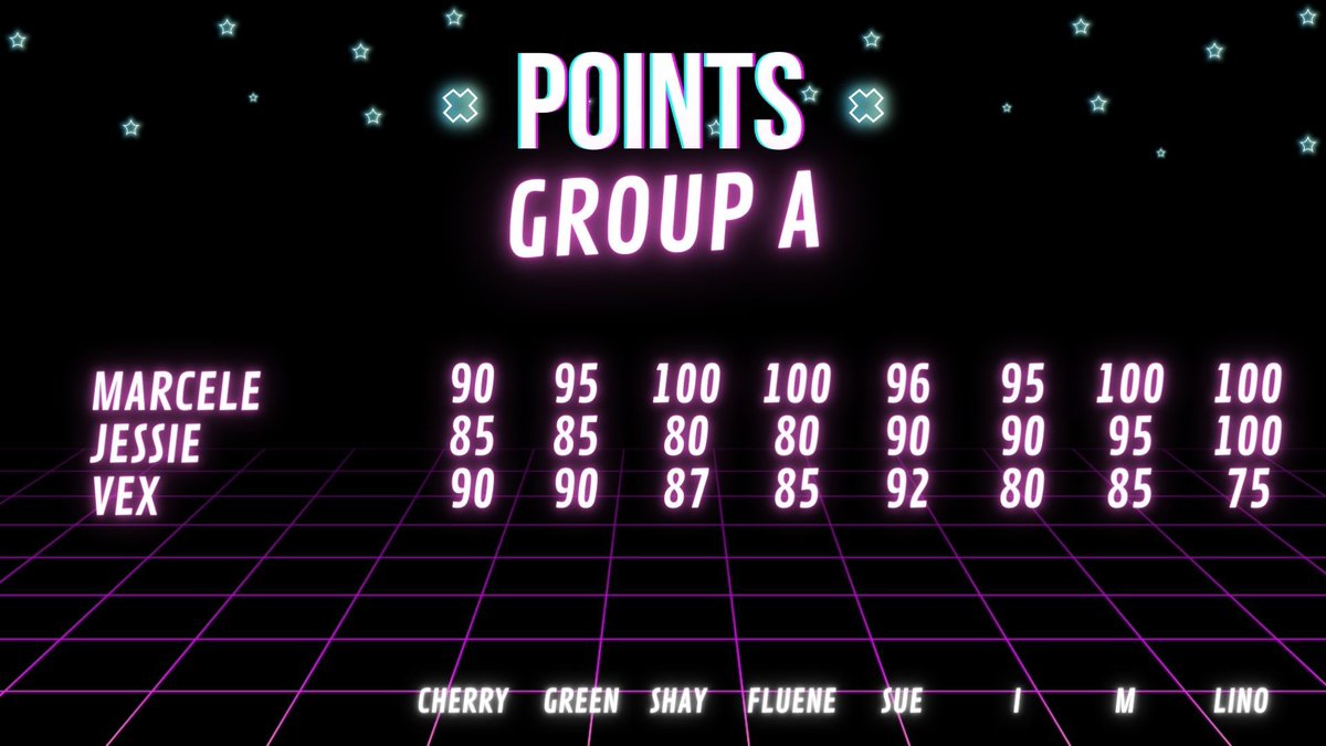 SHOWDOWN 쇼다운
𝗙𝗶𝗻𝗮𝗹 𝗦𝗛𝗢𝗪𝗗𝗢𝗪𝗡

➖CÉLULA CLC
A - NOTAS

#SHOWDOWN #쇼다운 #finalSHOWDOWN