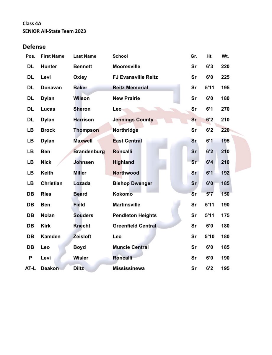 Reitz Football tweet media