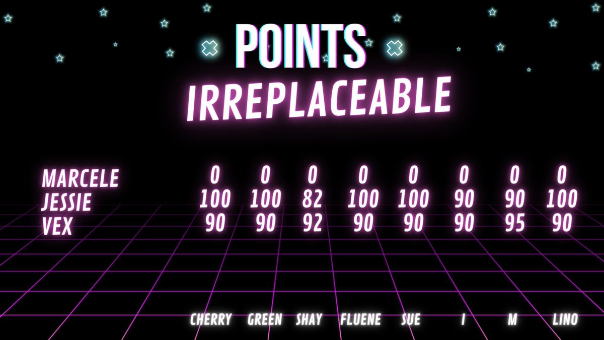 SHOWDOWN 쇼다운
𝗙𝗶𝗻𝗮𝗹 𝗦𝗛𝗢𝗪𝗗𝗢𝗪𝗡

➖CÉLULA CLC
IRREPLACEABLE - NOTAS

#SHOWDOWN #쇼다운 #finalSHOWDOWN