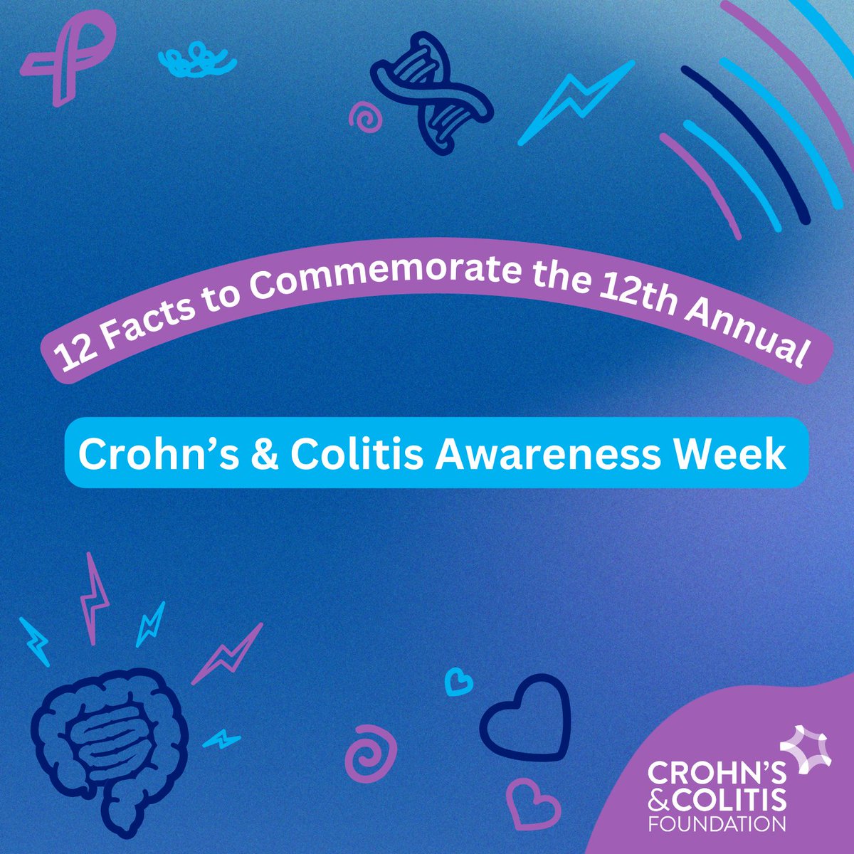 CrohnsColitisFn's tweet image. In honor of the 12th anniversary of #CCAwarenessWeek, here are 12 facts about Crohn’s disease and ulcerative colitis, collectively known as inflammatory bowel disease (IBD): bit.ly/41acYiP
